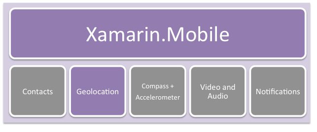Xamarin Mobile Stack